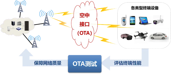 星欧平台注册:5G-A里程碑!中国信通院牵头完成3GPP R18终端空口性能标准演进