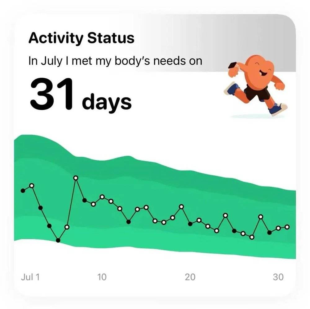 星欧平台注册:向Apple Watch“请假”,成了好评最多的新功能?
