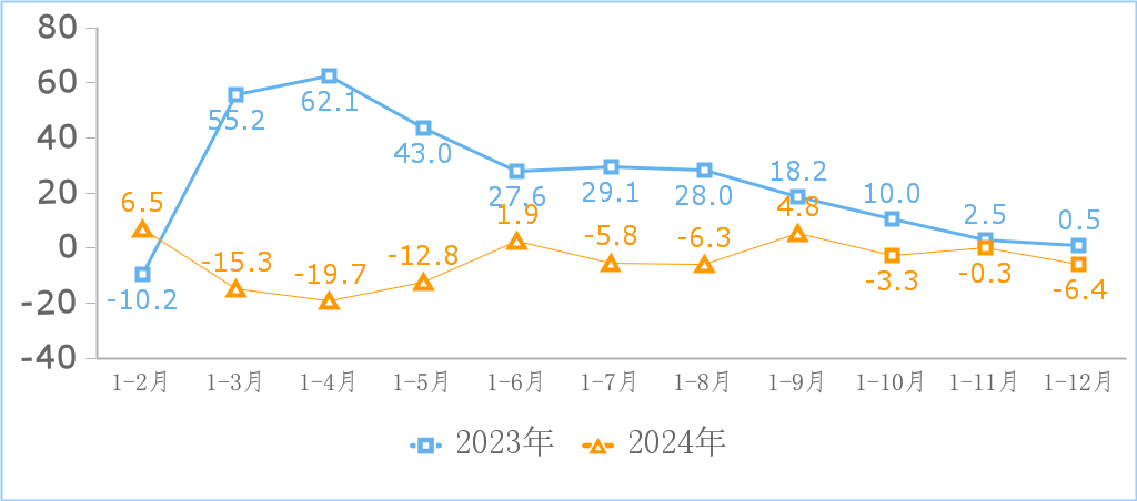 星欧注册:工信部:去年我国规模以上互联网企业实现利润总额 1508 亿元,同比下降 6.4%