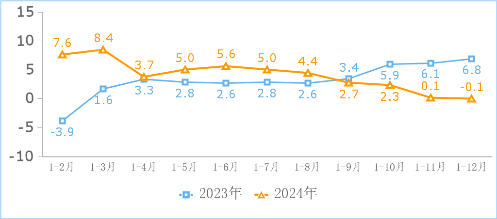星欧注册:工信部:去年我国规模以上互联网企业实现利润总额 1508 亿元,同比下降 6.4%