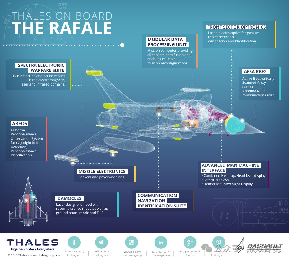 星欧平台:能干扰F-22锁定的阵风战斗机,为何被PL-15一击必杀?